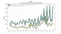 Net Income Loss