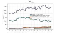 Deferred Income Tax Liabilities Net