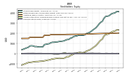 Common Stock Value