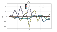 Net Income Loss