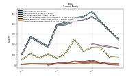 Accounts Receivable Net Current