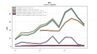Other Accrued Liabilities Current