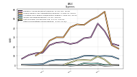 Other Nonoperating Income Expense