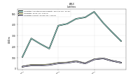 Liabilities Current