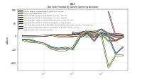 Net Income Loss