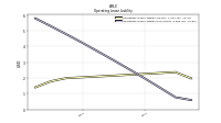 Operating Lease Liability Noncurrent