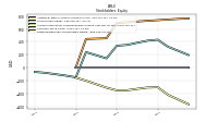Retained Earnings Accumulated Deficit