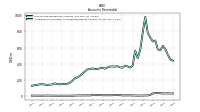 Allowance For Doubtful Accounts Receivable Current