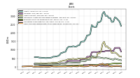 Cash And Cash Equivalents At Carrying Value