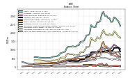 Cash And Cash Equivalents At Carrying Value