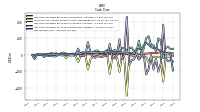 Net Income Loss