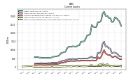 Cash And Cash Equivalents At Carrying Value