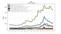 Operating Lease Liability Current