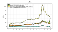 Income Tax Expense Benefit