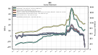 Net Income Loss