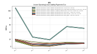 Lessee Operating Lease Liability Payments Due Year Two