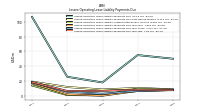 Lessee Operating Lease Liability Payments Due Year Three