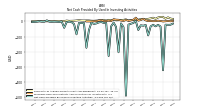 Net Cash Provided By Used In Investing Activities