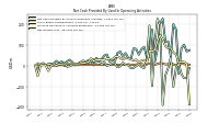Net Income Loss