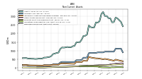 Deferred Income Tax Assets Net