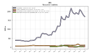 Deferred Income Tax Liabilities Net