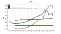 Accumulated Other Comprehensive Income Loss Net Of Tax