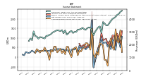 Net Income Loss