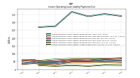 Lessee Operating Lease Liability Undiscounted Excess Amount