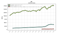 Accounts Payable And Accrued Liabilities Current And Noncurrent