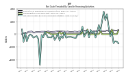 Proceeds From Payments For Other Financing Activities