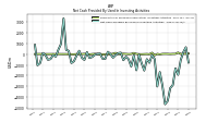 Net Cash Provided By Used In Investing Activities