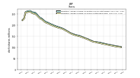 Weighted Average Number Of Shares Outstanding Basic