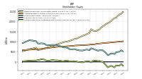 Accumulated Other Comprehensive Income Loss Net Of Tax