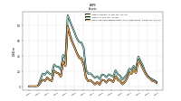 Cash And Cash Equivalents At Carrying Value