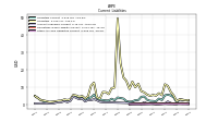 Other Accrued Liabilities Current