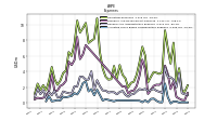 Allocated Share Based Compensation Expense