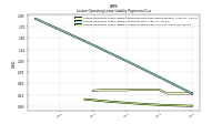 Lessee Operating Lease Liability Undiscounted Excess Amount