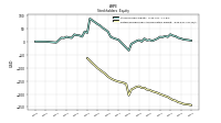 Retained Earnings Accumulated Deficit