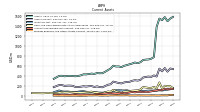 Prepaid Expense And Other Assets Current