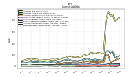 Accrued Income Taxes Current