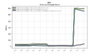 Finite Lived Intangible Assets Accumulated Amortization