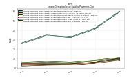 Lessee Operating Lease Liability Payments Due Year Four