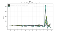 Net Cash Provided By Used In Financing Activities