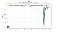 Net Cash Provided By Used In Investing Activities