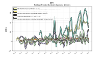 Increase Decrease In Accounts Receivable