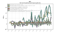 Increase Decrease In Inventories