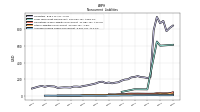 Accrued Income Taxes Noncurrent