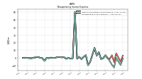 Nonoperating Income Expense