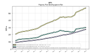 Accumulated Depreciation Depletion And Amortization Property Plant And Equipment