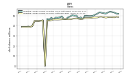 Weighted Average Number Of Shares Outstanding Basic